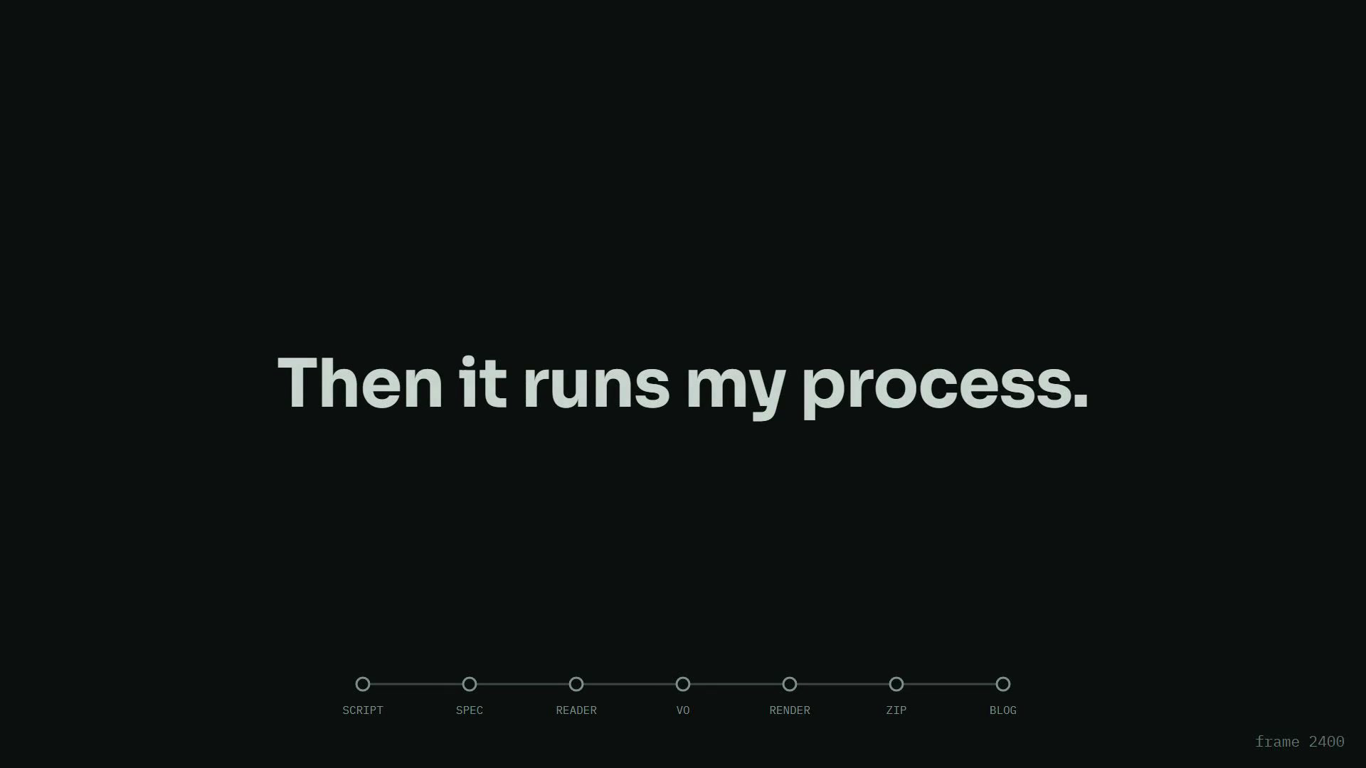 The Claude Code and Remotion video pipeline rail showing script, spec, reader, VO, render, zip, and blog stages